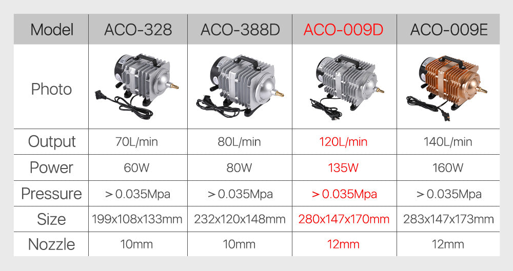 135W Hailea ACO-009D Air Compressor Pump