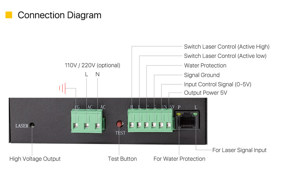 50W CO2 MYJG系列电源（黑壳）MYJG-50W 110/220V