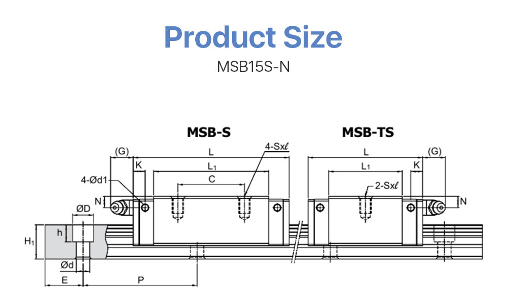 PMI Linear Guideway Carriage - MSB15S-N